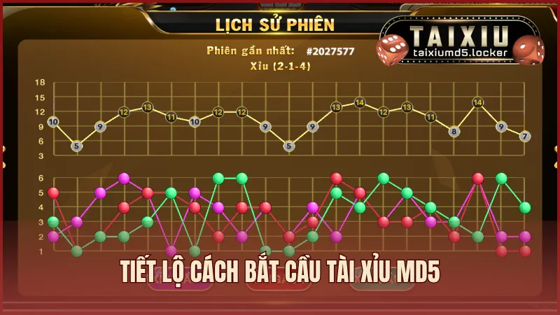cách bắt cầu tài xỉu MD5