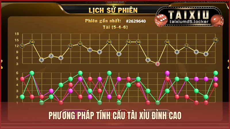 Phương pháp tính cầu Tài Xỉu đỉnh cao để luôn giành chiến thắng