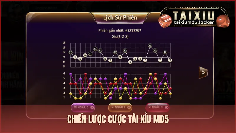 Hướng dẫn cách chơi Tài Xỉu MD5 tại SUNWIN đơn giản và dễ hiểu nhất