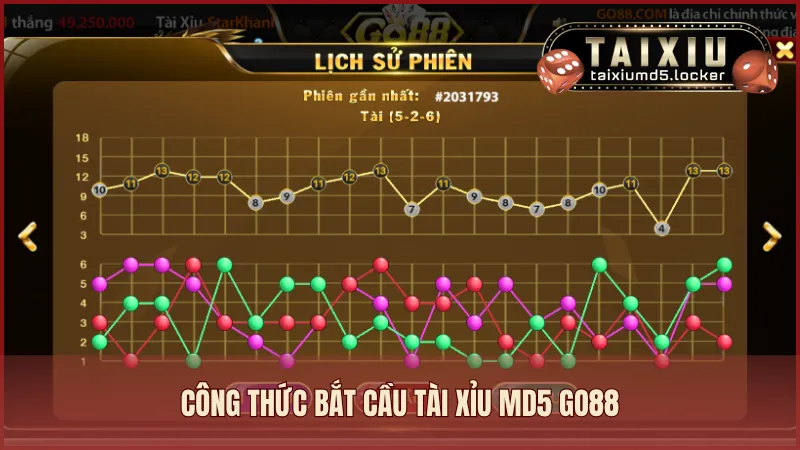 Công thức bắt cầu Tài Xỉu MD5 giúp bạn thắng lớn trên GO88