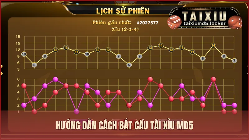 Hướng dẫn cách bắt cầu Tài Xỉu MD5 cực chuẩn xác