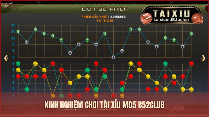 Chia sẻ kinh nghiệm chơi Tài Xỉu MD5 B52CLUB luôn thắng