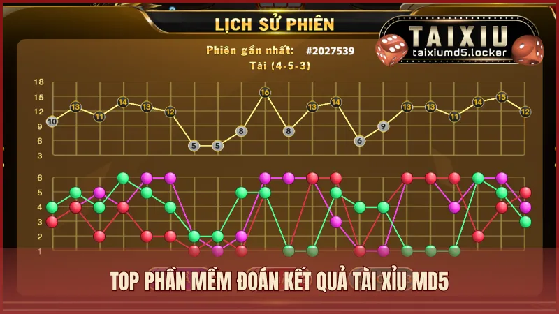Top phần mềm đoán kết quả Tài Xỉu MD5 hiệu quả nhất hiện nay
