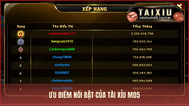 Giao diện hiện đại, cơ hội thắng lớn là ưu điểm nổi bật của trò chơi này
